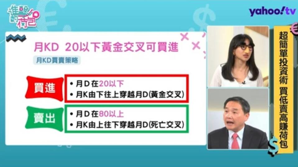 孫慶龍列出目前符合月KD指標在20以下的多檔個股。