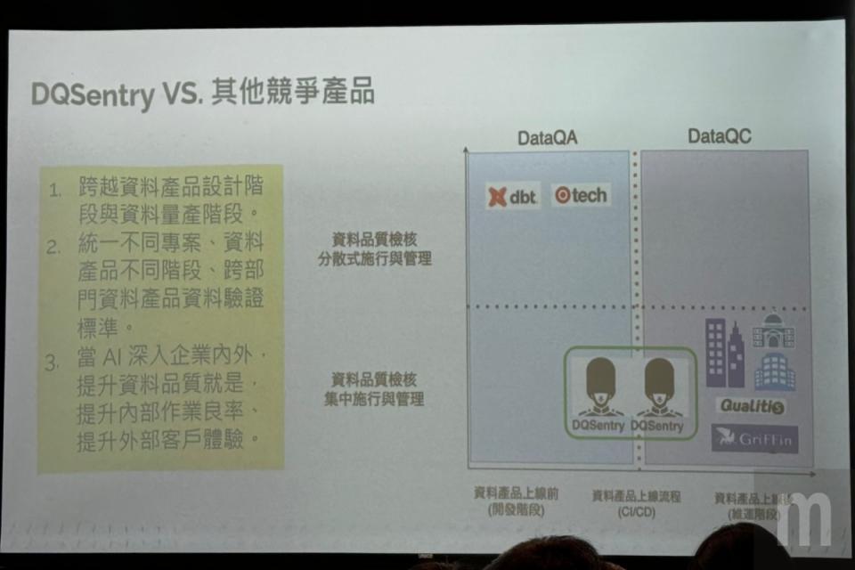 ▲針對資料進行集中品質檢核、管理，避免分散式管理容易在相同資料產生不同驗證結果等問題