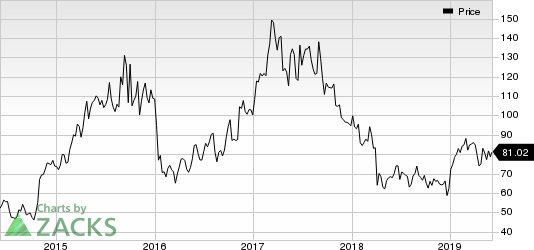 Incyte Corporation Price