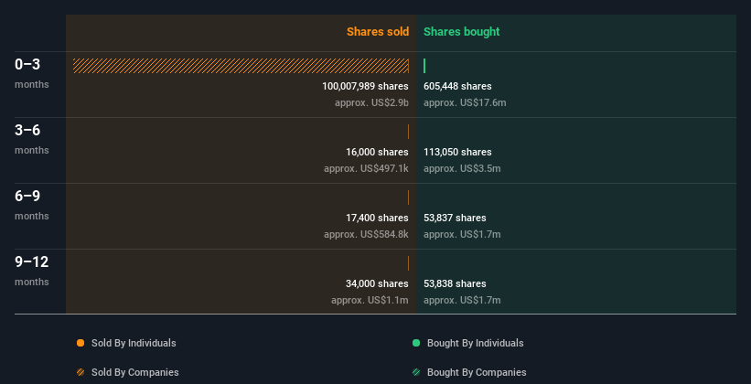 insider-trading-volume