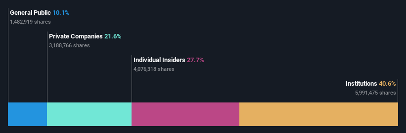 ownership-breakdown