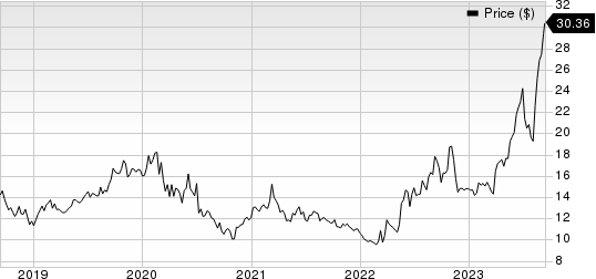 Consolidated Water Co. Ltd. Price