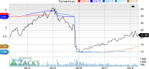 Top Ranked Income Stocks to Buy for April 20th