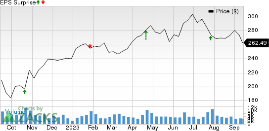 HCA Healthcare, Inc. Price and EPS Surprise