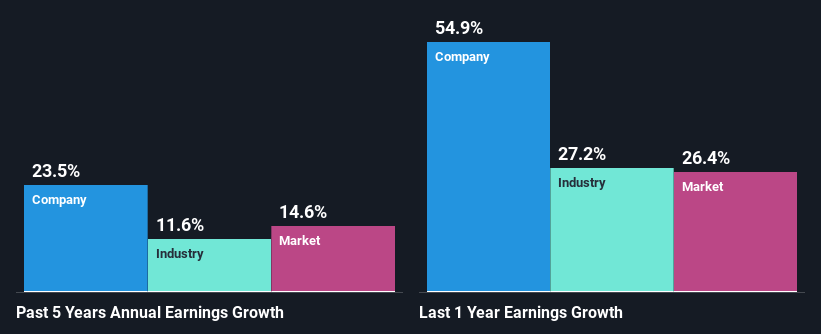 past-earnings-growth