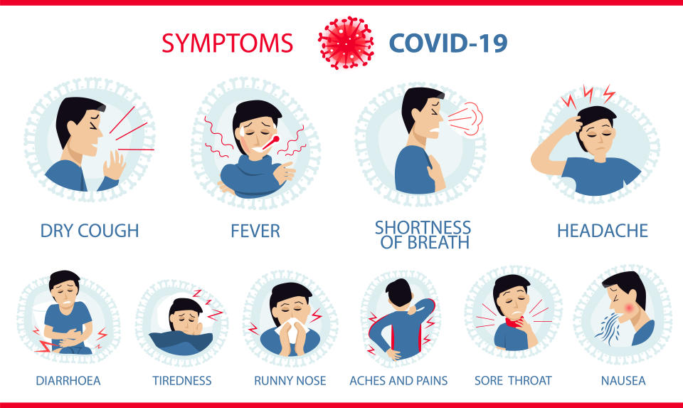 Cough, fever, shortness of breath (chest pain), tiredness, headache, diarrhea, stuffy runny nose, ache of muscle, sore throat, nausea/vomiting. Covid-19