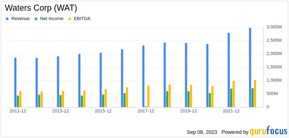 Unveiling the Investment Potential of Waters Corp (WAT): A Comprehensive Analysis of Financial Metrics and Market Position