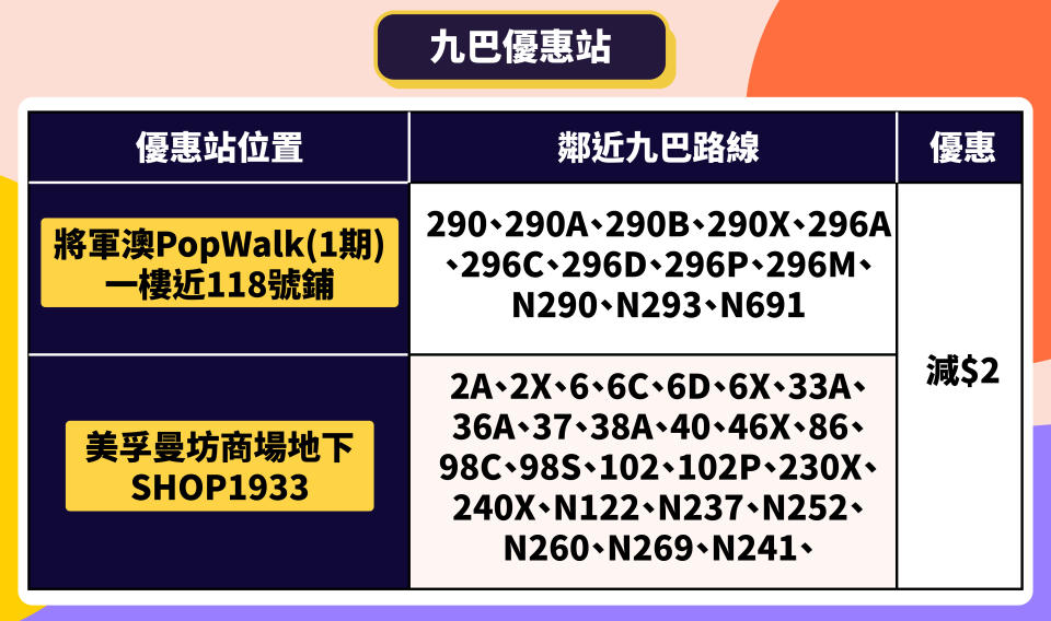 慳錢_港鐵特惠站_地鐵優惠_港鐵學院_交通津貼2020_九巴優惠站_九巴月票_轉乘優惠