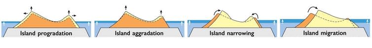 Four diagramatic examples of atoll island growth