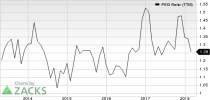 Top Ranked Growth Stocks to Buy for April 16th