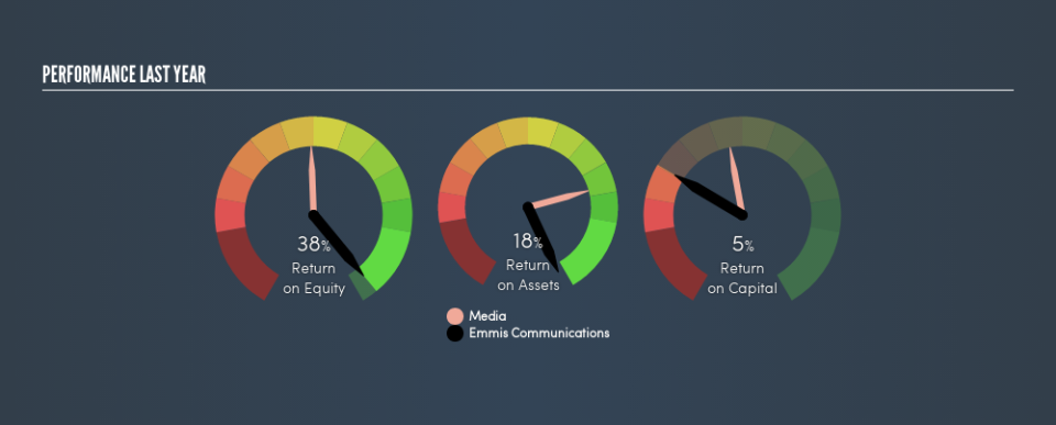 NasdaqGS:EMMS Past Revenue and Net Income, February 20th 2019