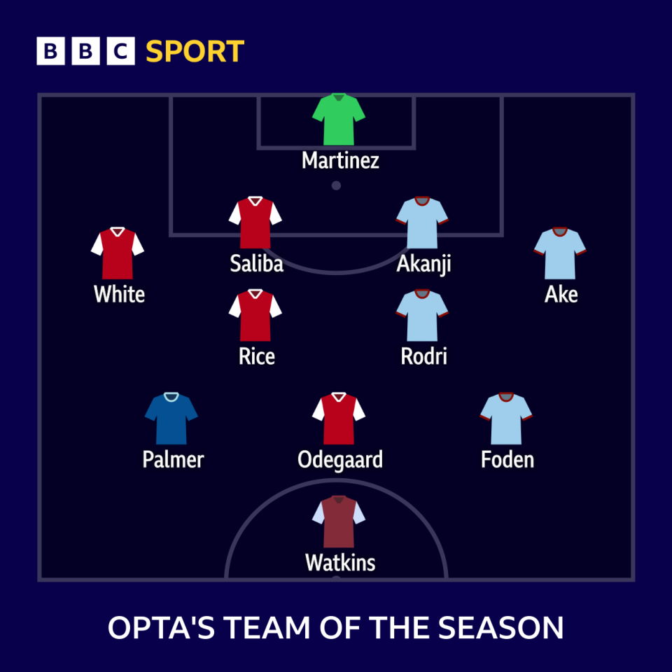 Opta's Premier League team of the season
