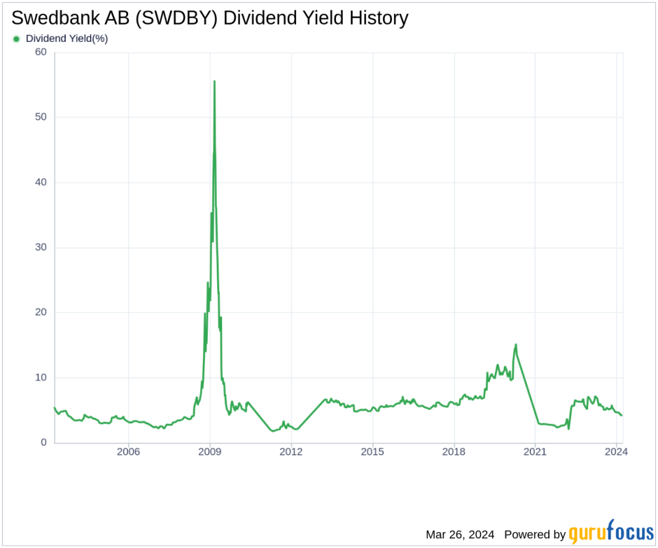 Swedbank AB's Dividend Analysis