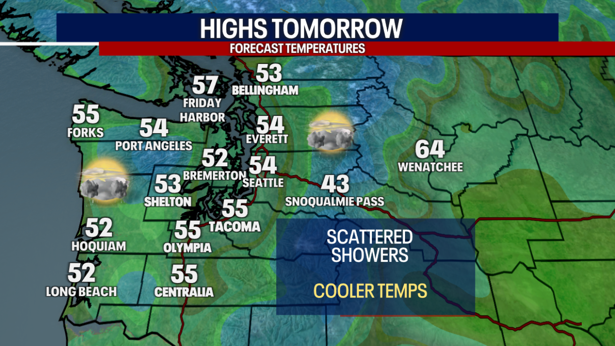 <div>Highs tomorrow back to 50s</div> <strong>(FOX 13 Seattle)</strong>