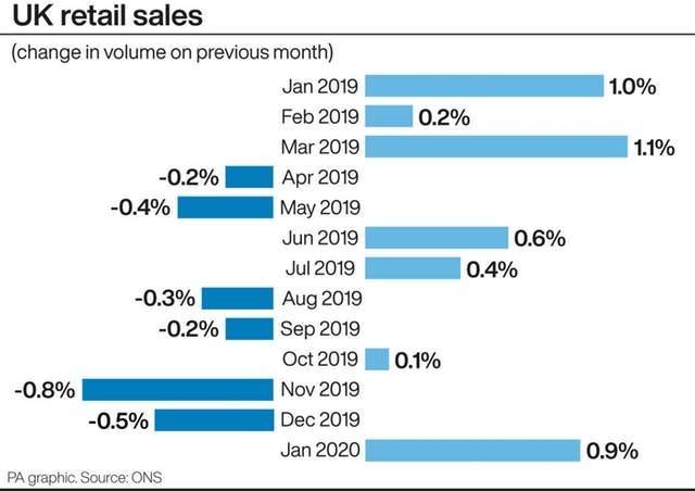 UK retail sales