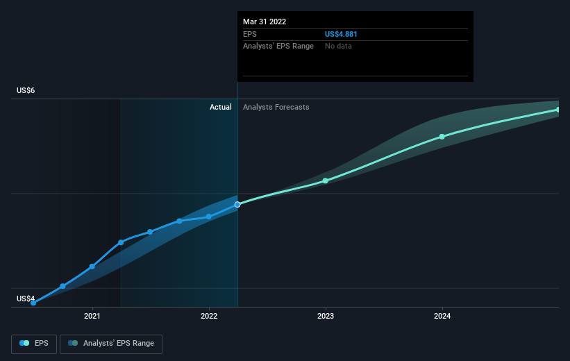 earnings-per-share-growth