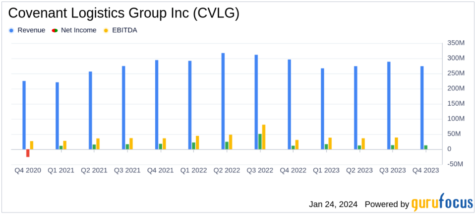 Covenant Logistics Group Inc. Reports Fourth Quarter Earnings Amid Market Challenges