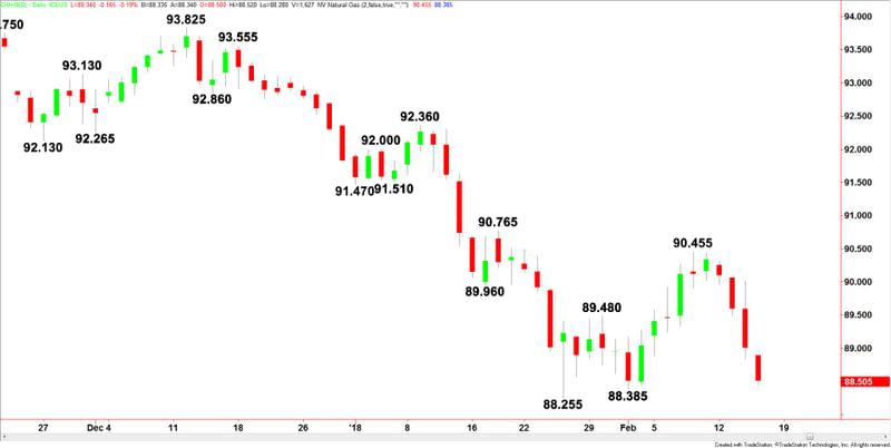 U.S. Dollar Index