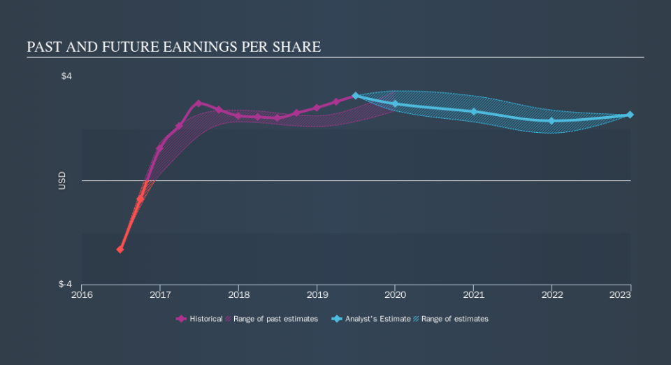 Did You Miss Anglo American's (LONAAL) Impressive 101 Share Price