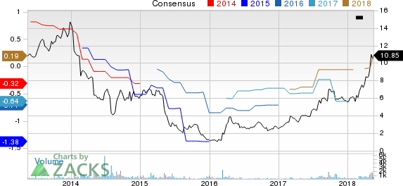 New Strong Buy Stocks for May 16th