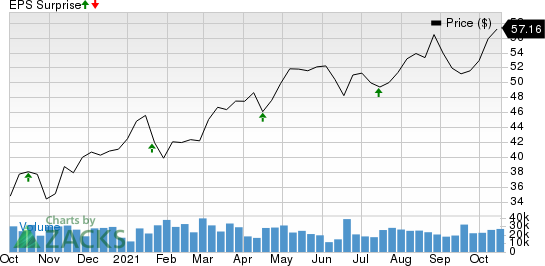 The Bank of New York Mellon Corporation Price and EPS Surprise