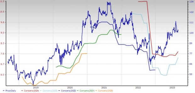 Zacks Investment Research