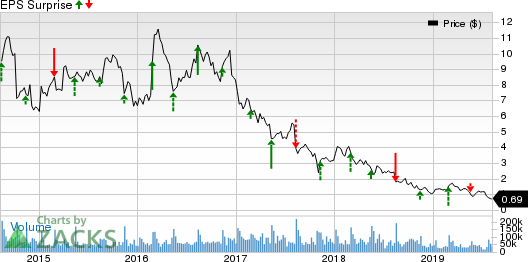 J. C. Penney Company, Inc. Price and EPS Surprise