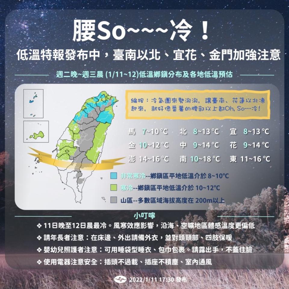 ▲今晚明（12）晨是這波冷空氣最冷的時候，其中在台南以北、東北部、東部及金門、馬祖都容易有局部8至10度左右低溫出現（圖／氣象局提供）