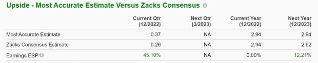 Zacks Investment Research