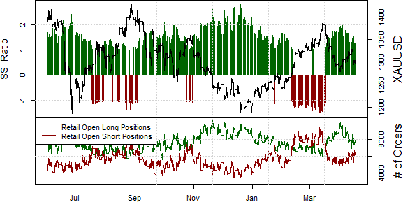 ssi_GOLD_body_Picture_18.png, Gold Prices Likely to Trade Lower as Recovery Falls Flat