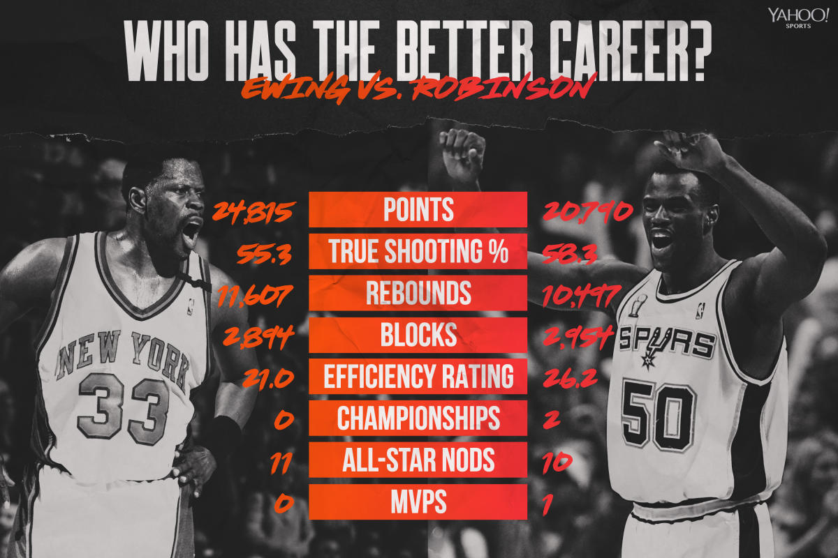 Better NBA career: Patrick Ewing or David Robinson?