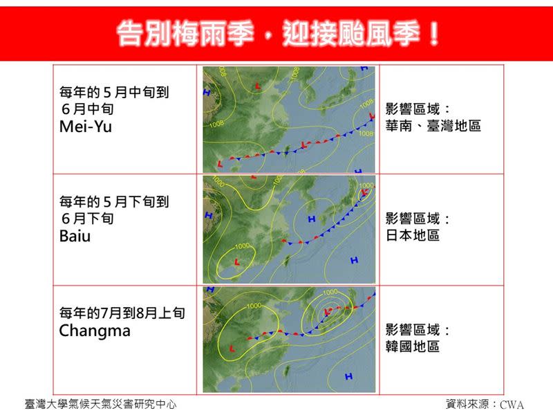 氣象專家林得恩表示，台灣梅雨季正式提早結束。（圖／翻攝自林老師氣象站 臉書）