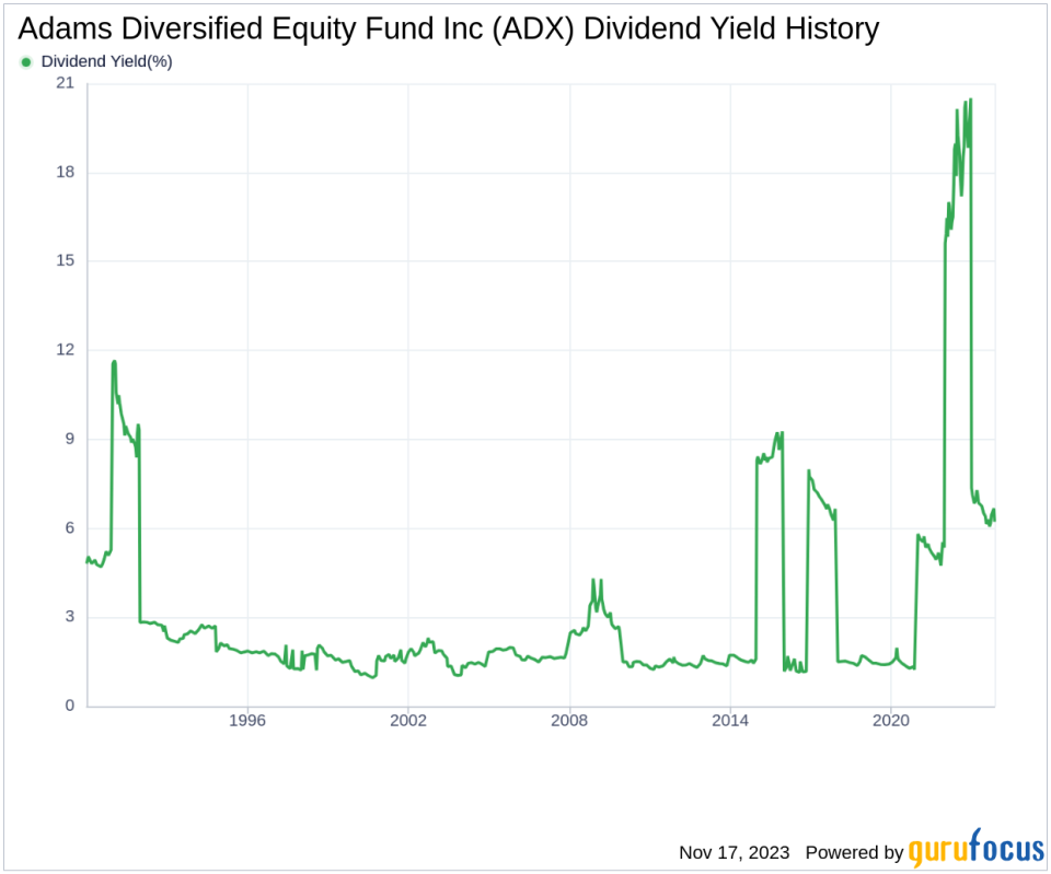 Adams Diversified Equity Fund Inc's Dividend Analysis