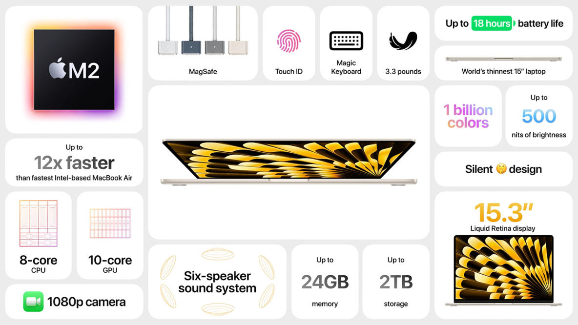 MacBook Air 也有15 吋版本了，13 吋版即時降價