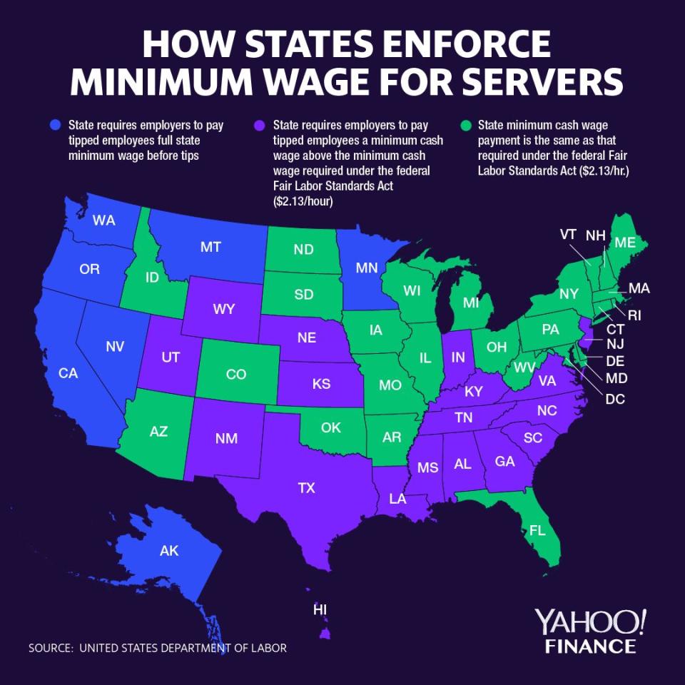 States vary in requiring restaurants to pay tipped servers a minimum hourly wage. California and others require restaurants to pay workers $12 an hour before tips, while 17 states, including New Jersey, allow restaurants to pay servers as little as $2.13 an hour.