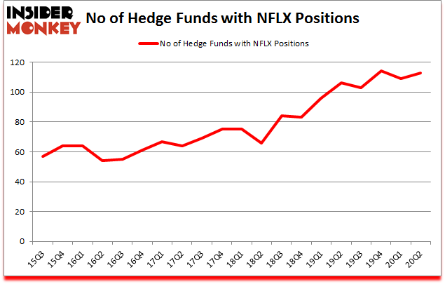 Is NFLX A Good Stock To Buy?