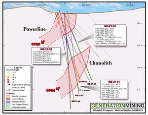 Vertical Cross Section 5406650N showing the disposition of the near surface Powerline and underlying Chonolith zones and results for Gen Mining drillholes MB 21-51 to MB 21-53, inclusive.