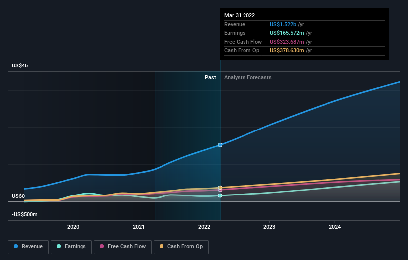 earnings-and-revenue-growth