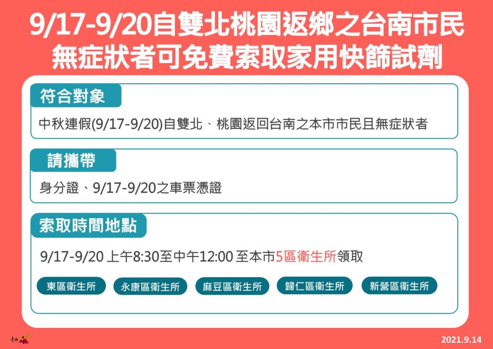 台南市政府呼籲有需要的民眾，可以索取快篩試劑。（圖／翻攝自臺南TODAY臉書） 