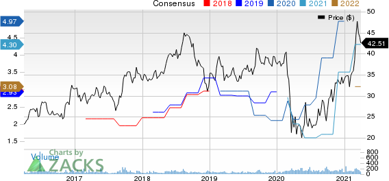 Northrim BanCorp Inc Price and Consensus