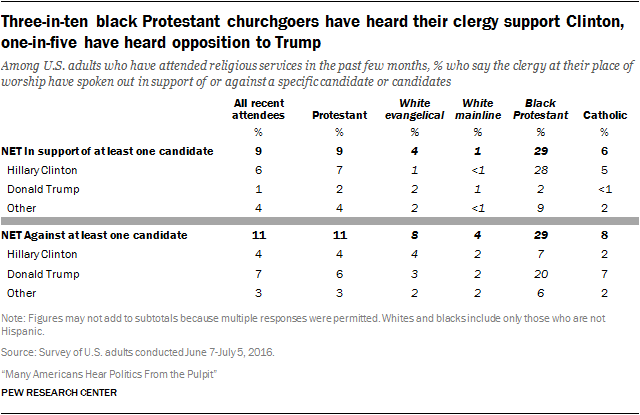 pew study graph 2