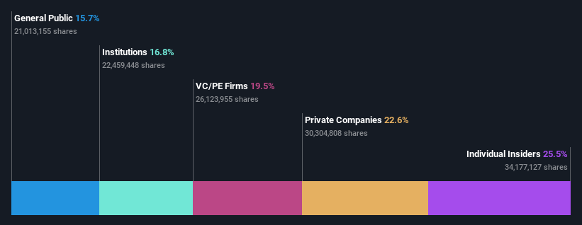 ownership-breakdown