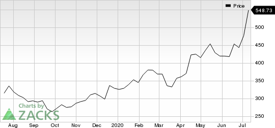 Netflix, Inc. Price