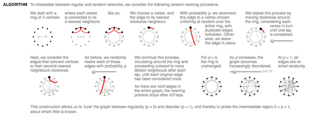 <a href="http://worrydream.com/ScientificCommunicationAsSequentialArt/" rel="nofollow noopener" target="_blank" data-ylk="slk:Bret Victor;elm:context_link;itc:0;sec:content-canvas" class="link ">Bret Victor</a>