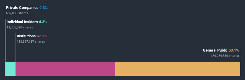 ownership-breakdown