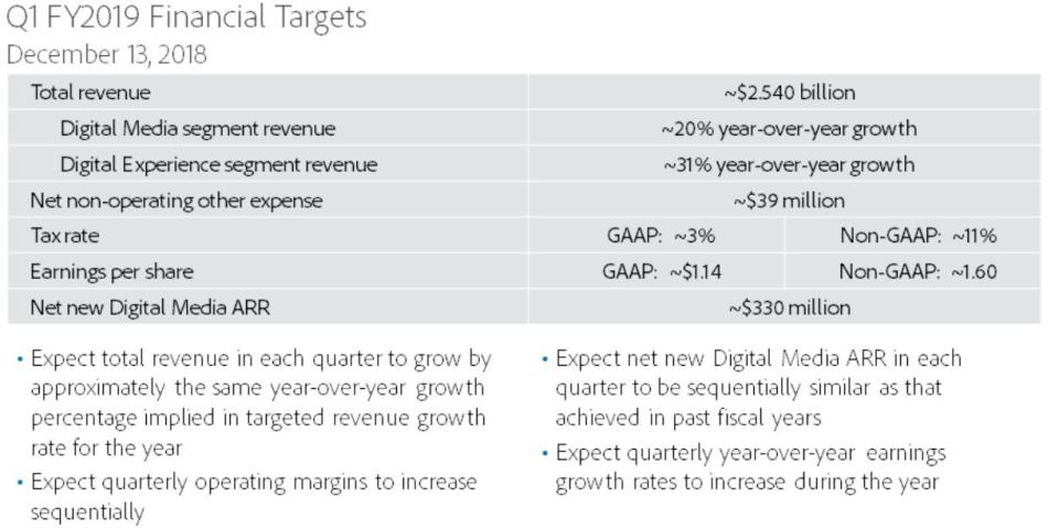 Adobe: Gemischte Gefühle nach Q4-Zahlen