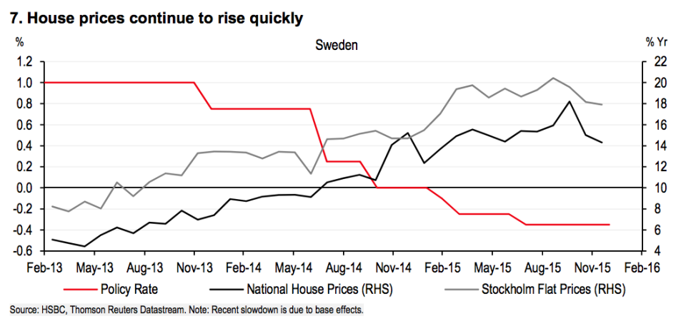 sweden hsbc