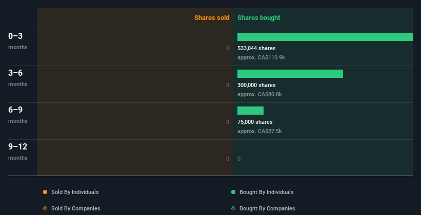 insider-trading-volume