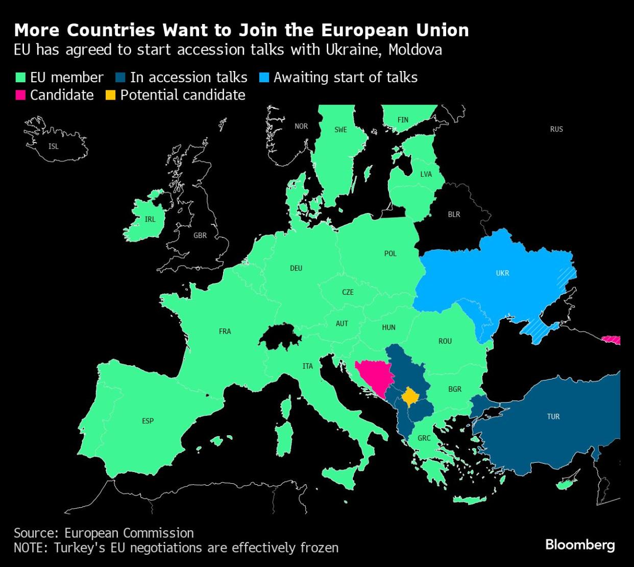 The European Union agrees to open membership talks with Ukraine