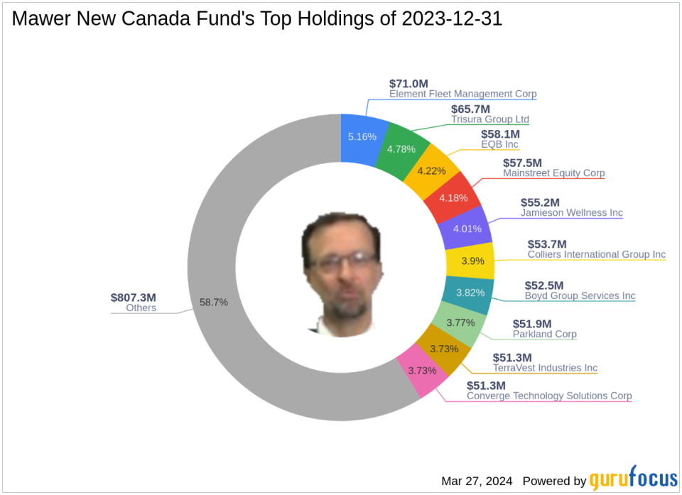 Mawer New Canada Fund Bolsters Position in Wajax Corp by 454.66%